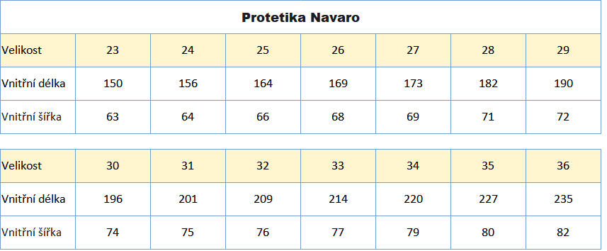 Protetika Navaro